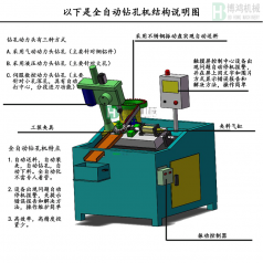 自動(dòng)攻絲機(jī)的攻絲中徑不合理怎么回事？